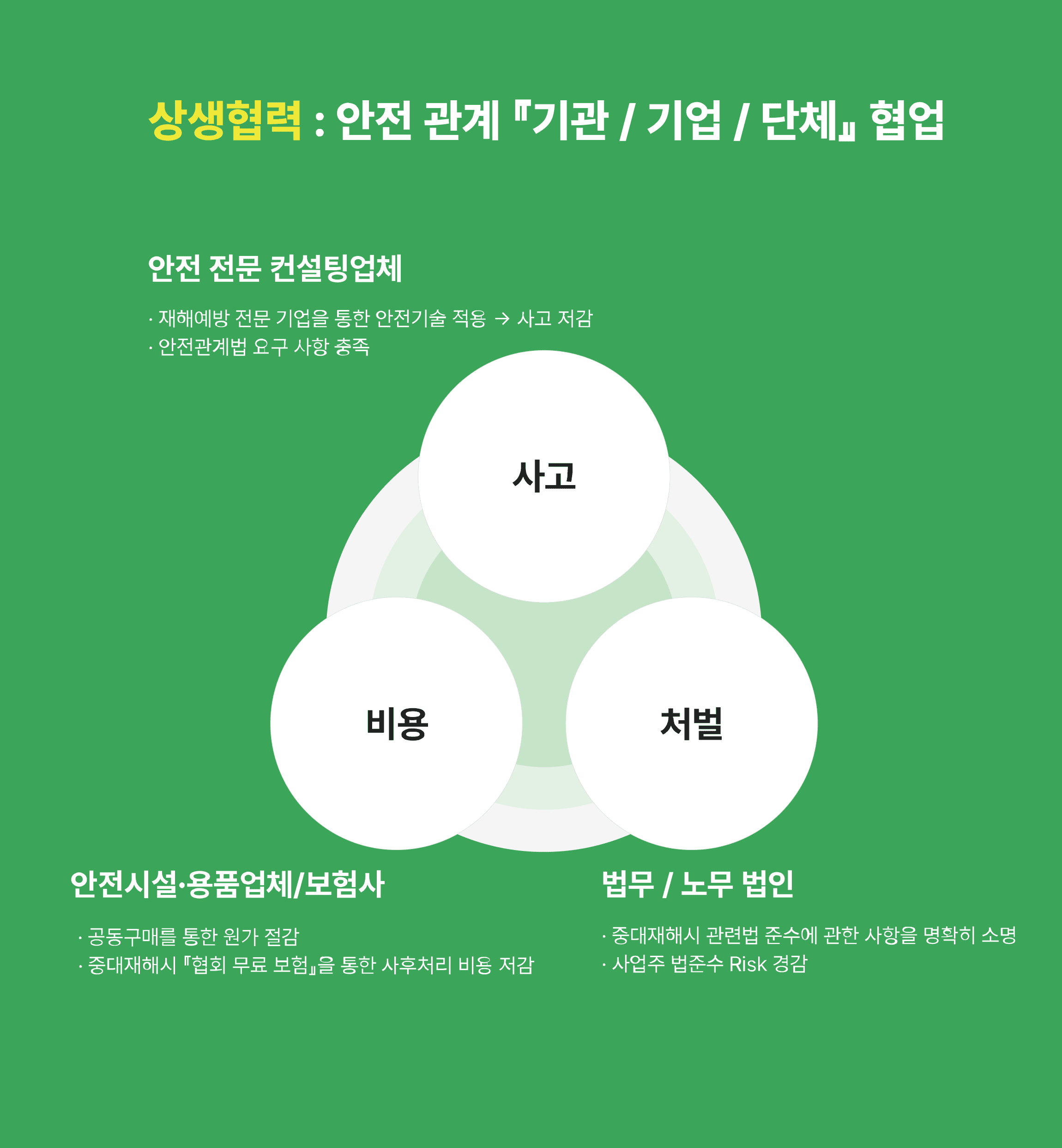 solutionIntroduction