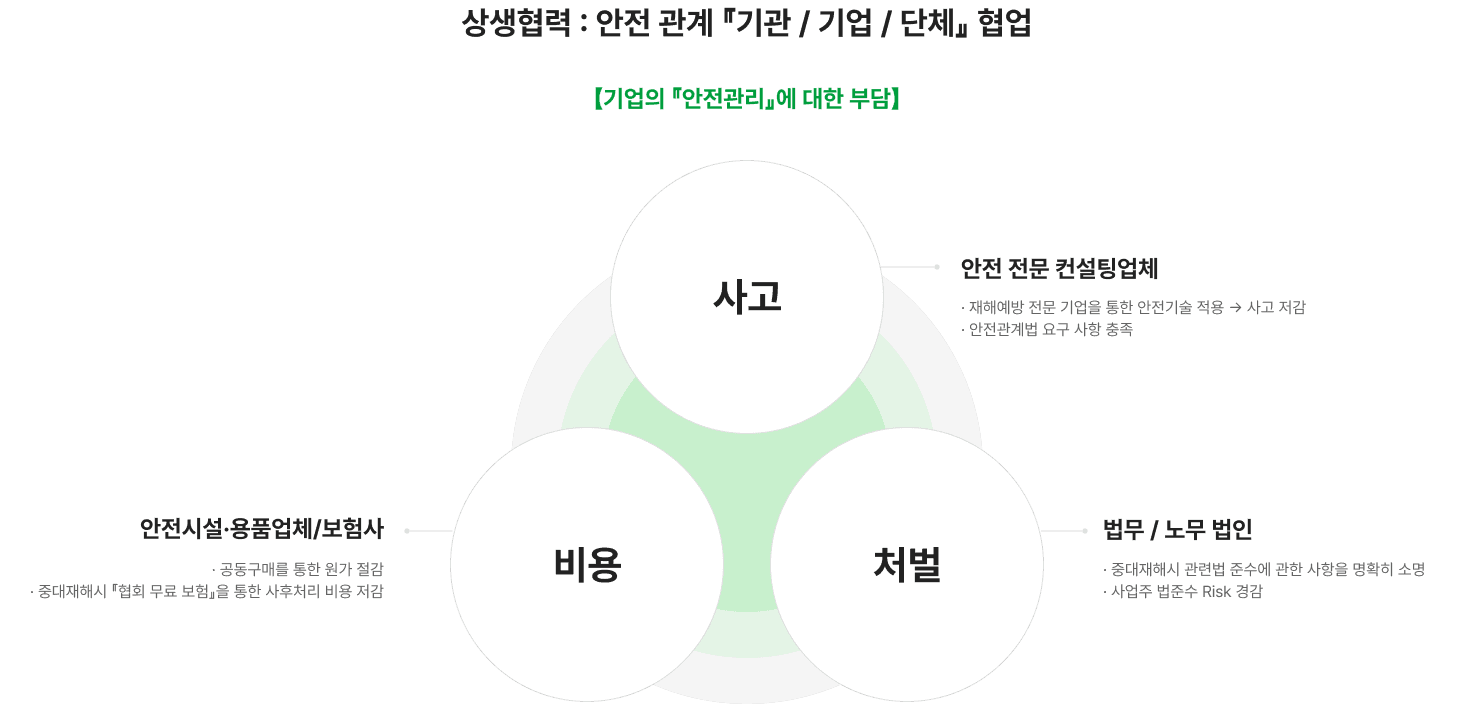 solutionIntroduction